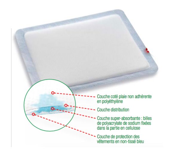 Vliwasorb super-absorbant adhésif Velpeau Lohmann & Rausher - boite de 10 pansements